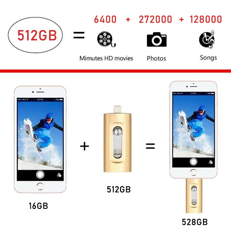 ⚡3 in 1 Flash Drive, Portable High Speed USB 3.0 Memory Storage📱