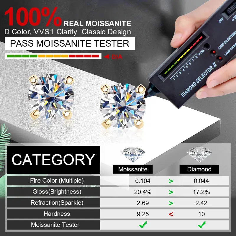 š„Hot Saleš„Brilliant 4-Prong Moissanite Stud Earringsš